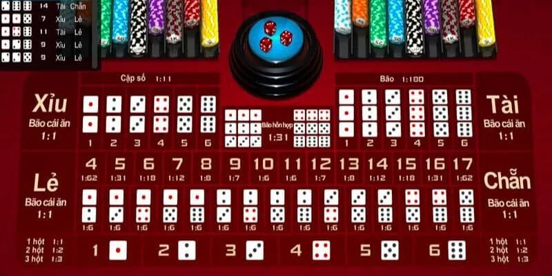 Giao diện bàn cược Sicbo với nhiều lựa chọn tại FO88